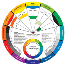 Disque Chromatique Colour Wheel in French 9.25"